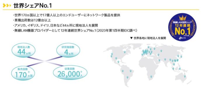 TP-Linkとは？