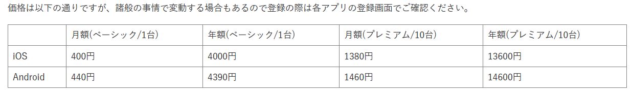 Tapo Care料金表