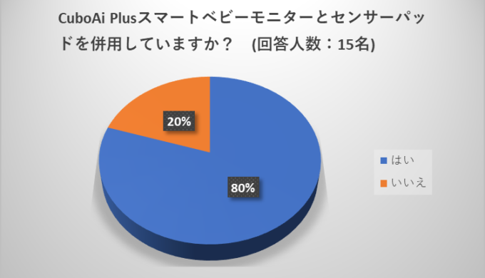 CuboAi Plusアンケート結果