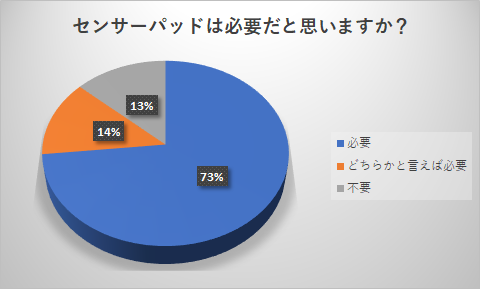 cuboアンケート結果２